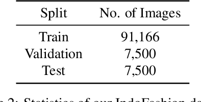 Figure 4 for IndoFashion : Apparel Classification for Indian Ethnic Clothes