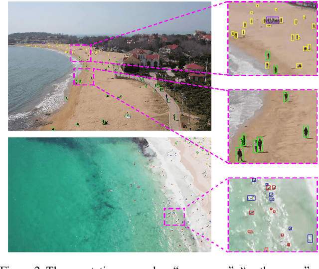 Figure 3 for Scale Match for Tiny Person Detection