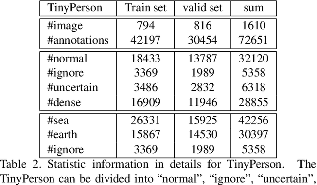Figure 4 for Scale Match for Tiny Person Detection