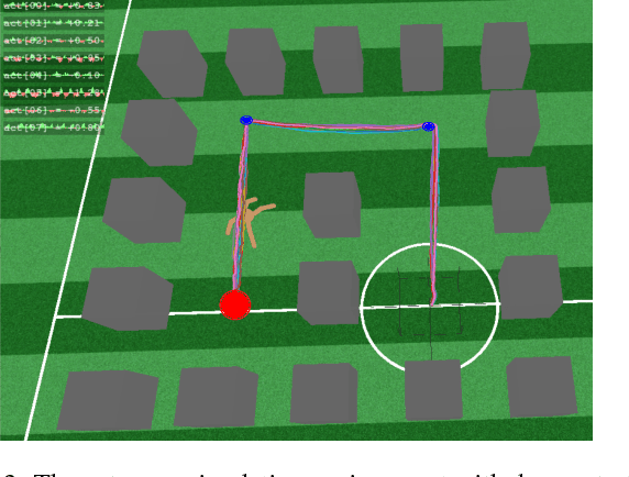 Figure 3 for Learning High-level Representations from Demonstrations