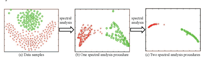 Figure 1 for SA-Net: A deep spectral analysis network for image clustering