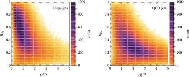 Figure 4 for Spectral Analysis of Jet Substructure with Neural Networks: Boosted Higgs Case