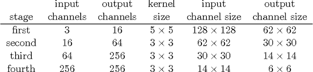 Figure 2 for Poor starting points in machine learning
