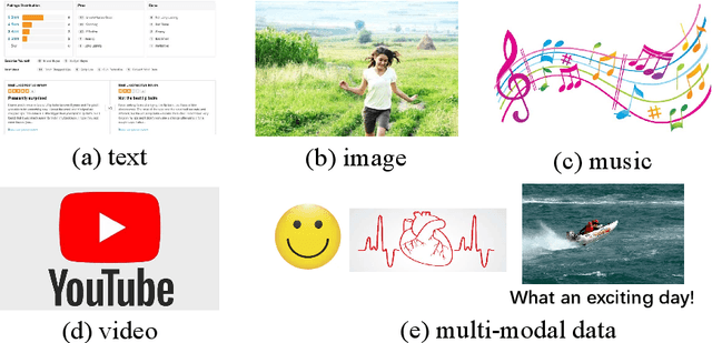 Figure 1 for Affective Computing for Large-Scale Heterogeneous Multimedia Data: A Survey