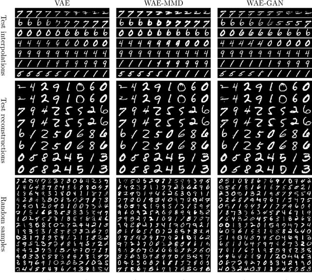 Figure 3 for Wasserstein Auto-Encoders