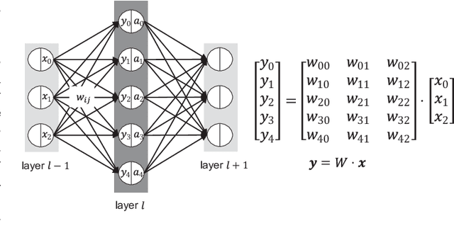 Figure 1 for BiQGEMM: Matrix Multiplication with Lookup Table For Binary-Coding-based Quantized DNNs