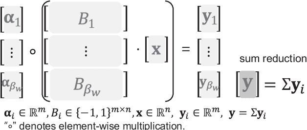 Figure 3 for BiQGEMM: Matrix Multiplication with Lookup Table For Binary-Coding-based Quantized DNNs