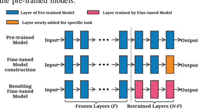 Figure 1 for Smart App Attack: Hacking Deep Learning Models in Android Apps