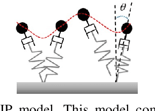 Figure 4 for Fast Online Optimization for Terrain-Blind Bipedal Robot Walking with a Decoupled Actuated SLIP Model