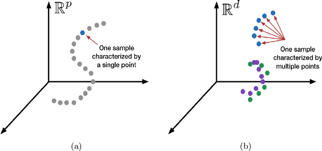 Figure 1 for Supervised Coarse-Graining of Composite Objects