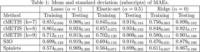 Figure 2 for Supervised Coarse-Graining of Composite Objects