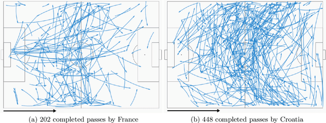 Figure 3 for Supervised Coarse-Graining of Composite Objects