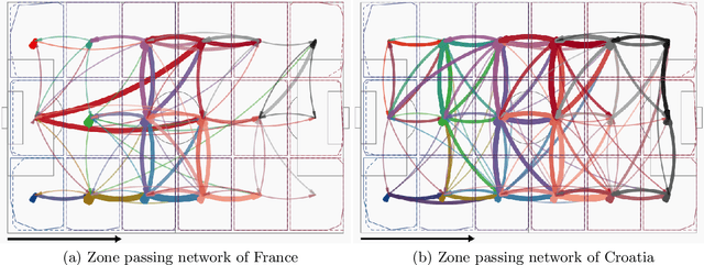 Figure 4 for Supervised Coarse-Graining of Composite Objects