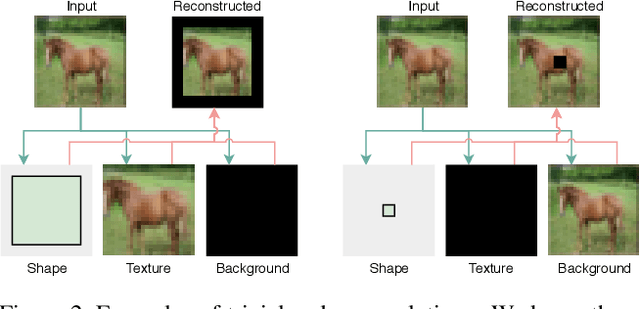 Figure 3 for Self-supervised Learning of 3D Objects from Natural Images