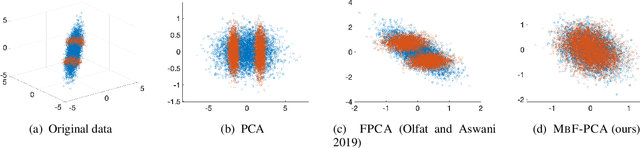 Figure 1 for Fast and Efficient MMD-based Fair PCA via Optimization over Stiefel Manifold