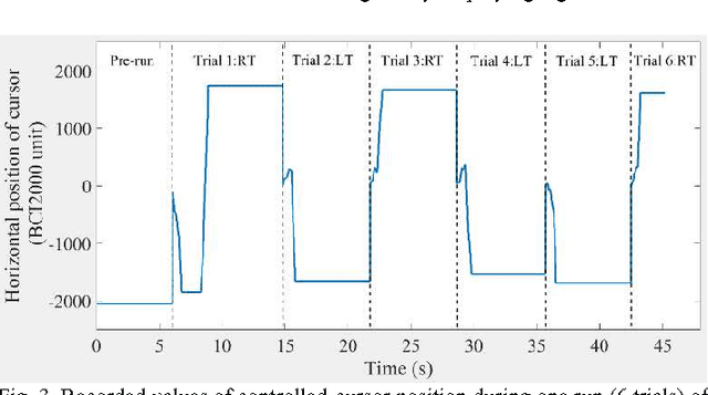 Figure 3 for Brain Computer Interface for Gesture Control of a Social Robot: an Offline Study