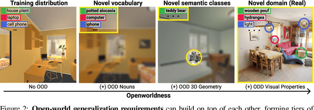 Figure 3 for Semantic Abstraction: Open-World 3D Scene Understanding from 2D Vision-Language Models