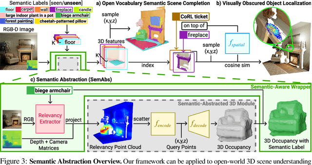 Figure 4 for Semantic Abstraction: Open-World 3D Scene Understanding from 2D Vision-Language Models