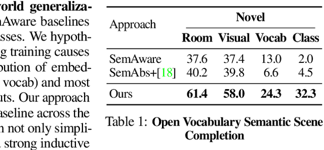 Figure 2 for Semantic Abstraction: Open-World 3D Scene Understanding from 2D Vision-Language Models