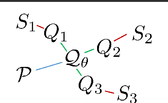 Figure 3 for Meta-Learning by Adjusting Priors Based on Extended PAC-Bayes Theory