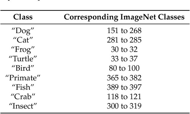 Figure 4 for Computer Vision with a Single (Robust) Classifier