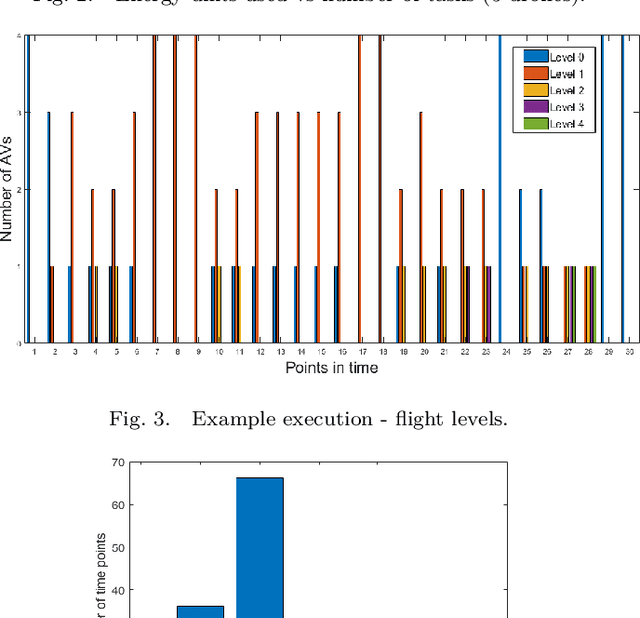 Figure 2 for Scheduling Aerial Vehicles in an Urban Air Mobility Scheme