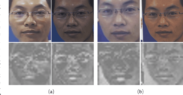 Figure 1 for Camera Invariant Feature Learning for Generalized Face Anti-spoofing