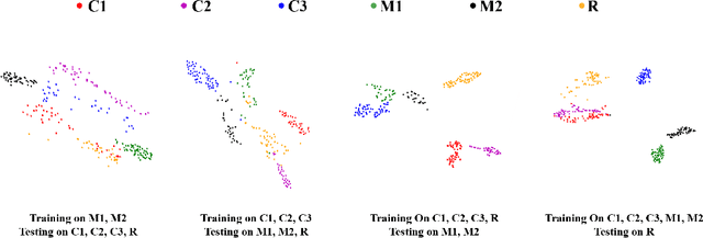 Figure 2 for Camera Invariant Feature Learning for Generalized Face Anti-spoofing