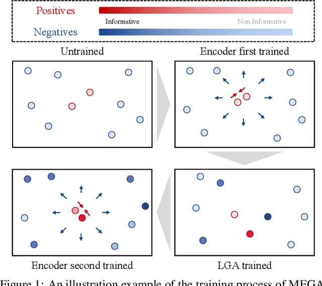 Figure 1 for Bootstrapping Informative Graph Augmentation via A Meta Learning Approach