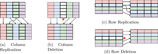 Figure 1 for TabAug: Data Driven Augmentation for Enhanced Table Structure Recognition