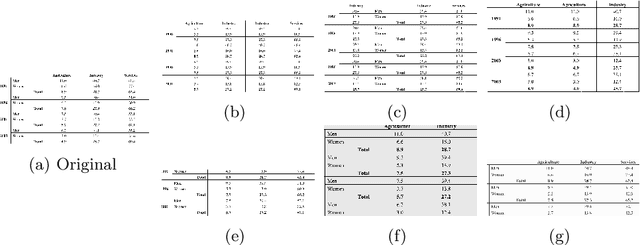 Figure 3 for TabAug: Data Driven Augmentation for Enhanced Table Structure Recognition
