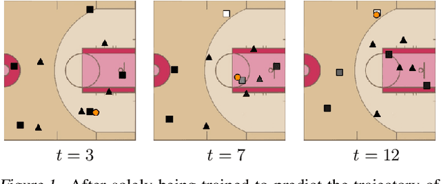 Figure 1 for baller2vec: A Multi-Entity Transformer For Multi-Agent Spatiotemporal Modeling