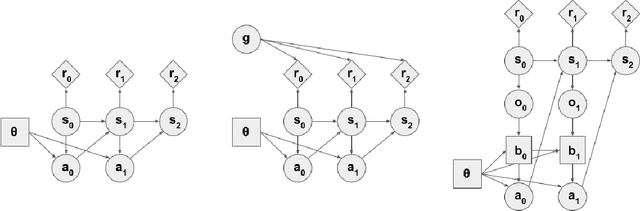 Figure 1 for Loaded DiCE: Trading off Bias and Variance in Any-Order Score Function Estimators for Reinforcement Learning