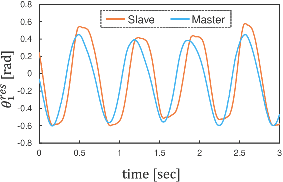 Figure 3 for Motion Generation Using Bilateral Control-Based Imitation Learning with Autoregressive Learning