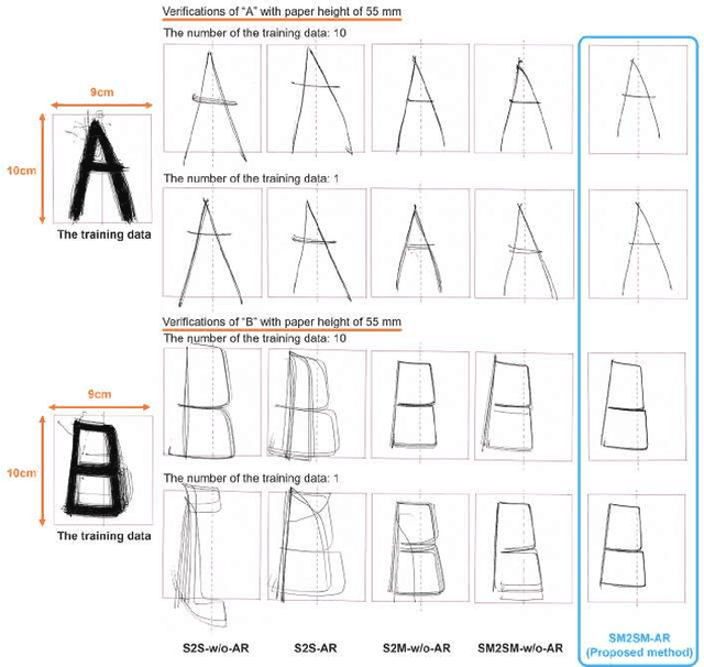 Figure 4 for Motion Generation Using Bilateral Control-Based Imitation Learning with Autoregressive Learning