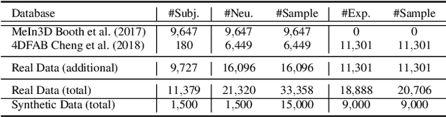 Figure 4 for Shape My Face: Registering 3D Face Scans by Surface-to-Surface Translation