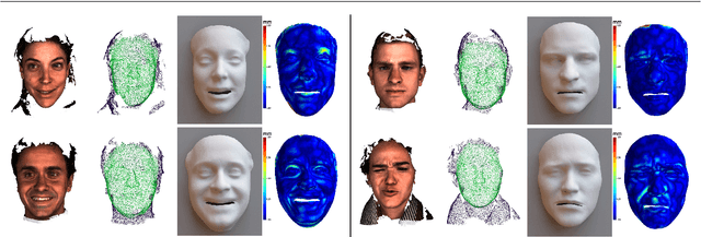 Figure 1 for Shape My Face: Registering 3D Face Scans by Surface-to-Surface Translation