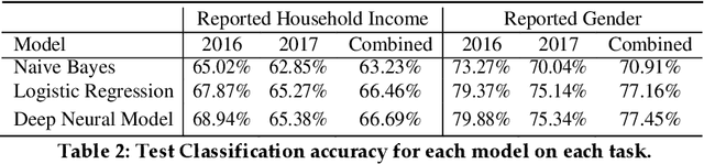 Figure 2 for AI and Holistic Review: Informing Human Reading in College Admissions