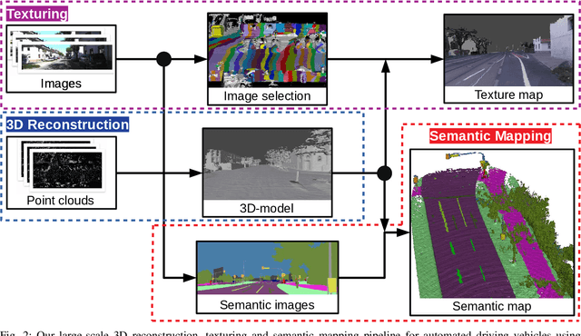 Figure 2 for Large-Scale 3D Semantic Reconstruction for Automated Driving Vehicles with Adaptive Truncated Signed Distance Function