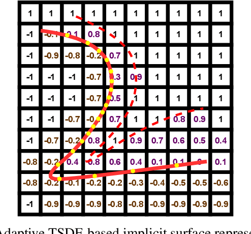 Figure 3 for Large-Scale 3D Semantic Reconstruction for Automated Driving Vehicles with Adaptive Truncated Signed Distance Function