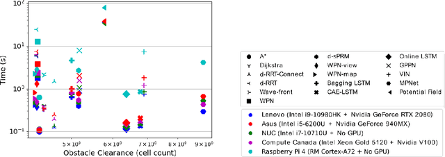 Figure 1 for Systematic Comparison of Path Planning Algorithms using PathBench