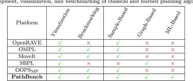 Figure 2 for Systematic Comparison of Path Planning Algorithms using PathBench