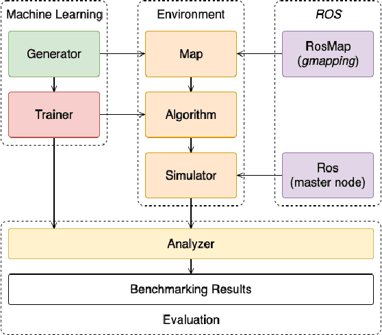 Figure 3 for Systematic Comparison of Path Planning Algorithms using PathBench