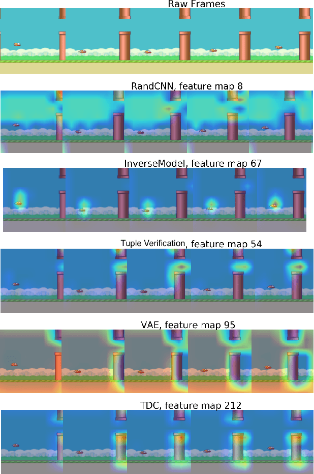 Figure 3 for Supervise Thyself: Examining Self-Supervised Representations in Interactive Environments