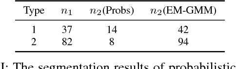 Figure 4 for Learning to Segment and Represent Motion Primitives from Driving Data for Motion Planning Applications