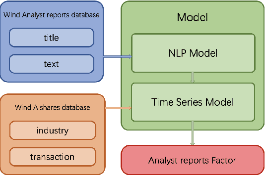 Figure 1 for ESAN: Efficient Sentiment Analysis Network of A-Shares Research Reports for Stock Price Prediction