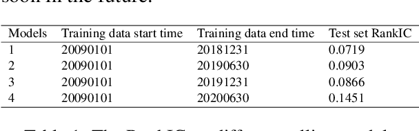 Figure 2 for ESAN: Efficient Sentiment Analysis Network of A-Shares Research Reports for Stock Price Prediction