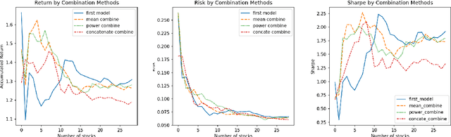 Figure 3 for ESAN: Efficient Sentiment Analysis Network of A-Shares Research Reports for Stock Price Prediction