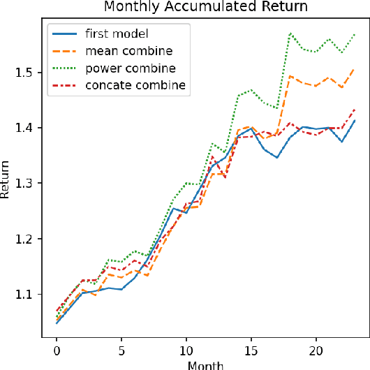 Figure 4 for ESAN: Efficient Sentiment Analysis Network of A-Shares Research Reports for Stock Price Prediction