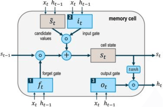 Figure 1 for Next-Day Bitcoin Price Forecast Based on Artificial intelligence Methods